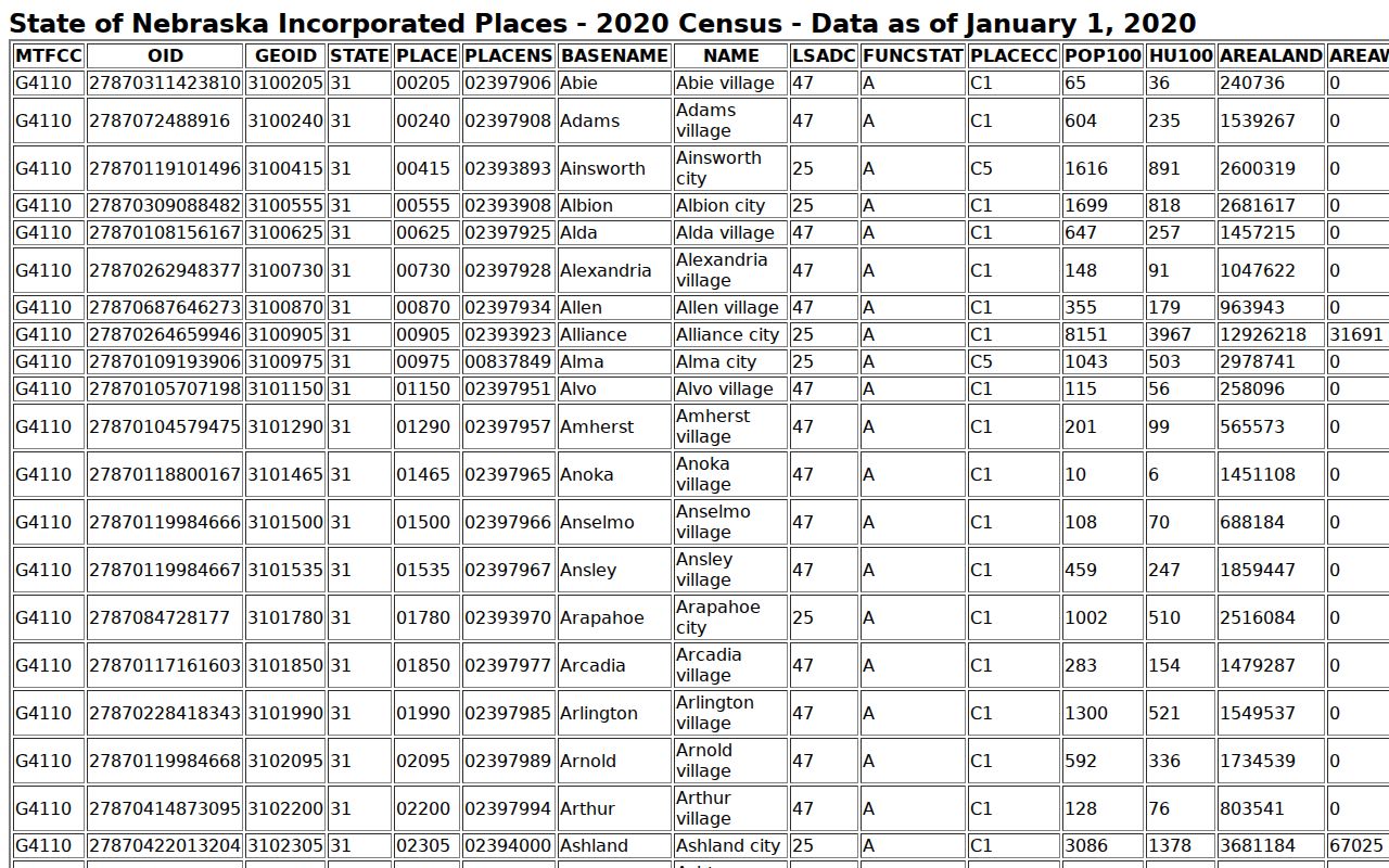 2020 Census place information supporting Red Cloud warrant search access context
